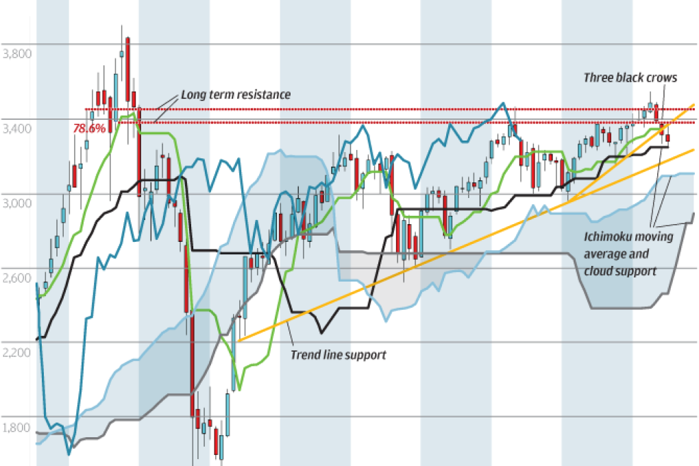 Chart of the day: Singapore's straightened times
