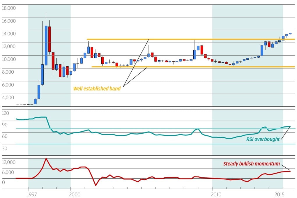 Chart of the day: Rupiah's rising exchange rate