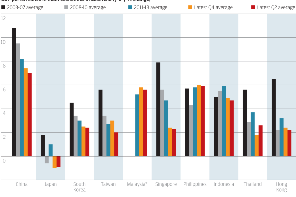 Chart of the day: The hit to Asian growth from shifting trade flows