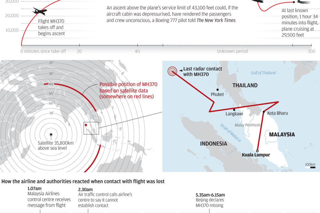 Chronological events of Malaysia Airlines flight MH370