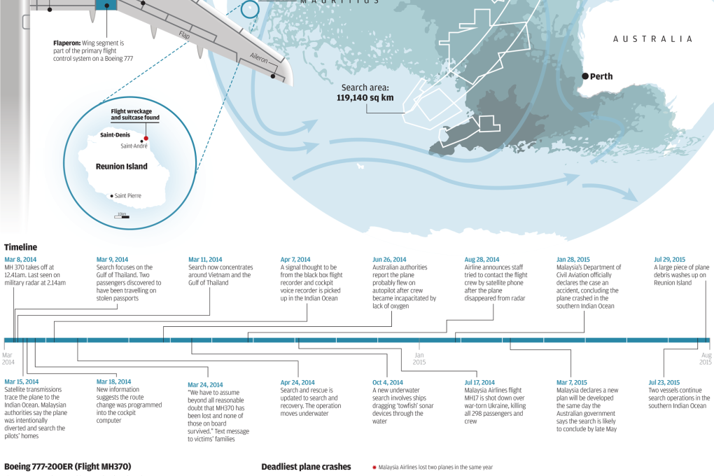 INFOGRAPHIC: Can the mystery of MH370 now be solved?