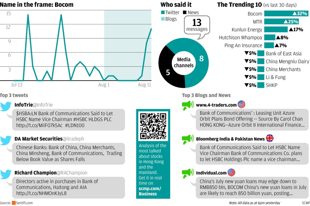 Lines of communication