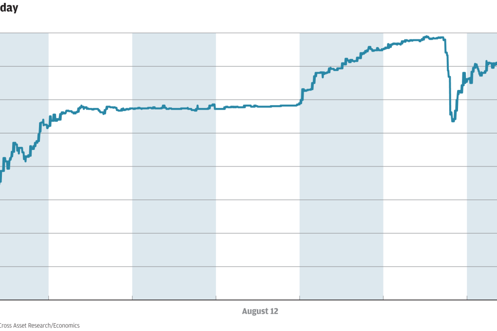 Chart of the day: Cash flowing through
