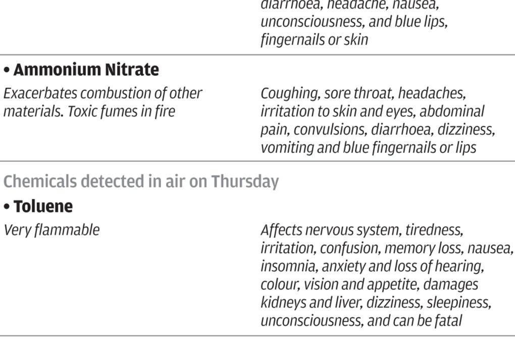 INFOGRAPHIC: The toxic cocktail in warehouse at centre of fatal Tianjin explosions
