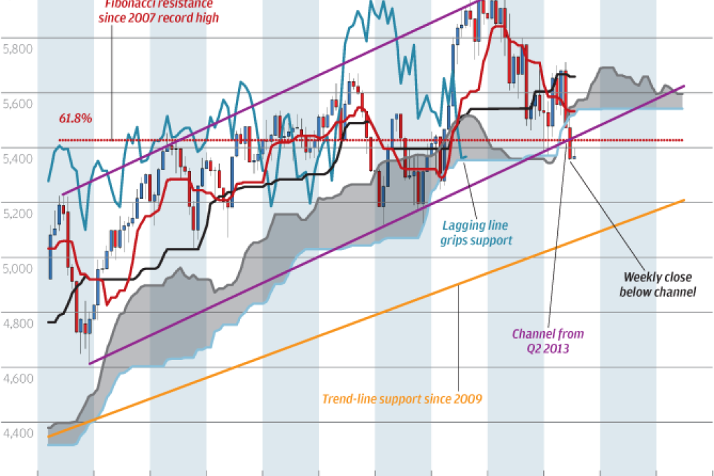 Chart of the day: More bears in the outback