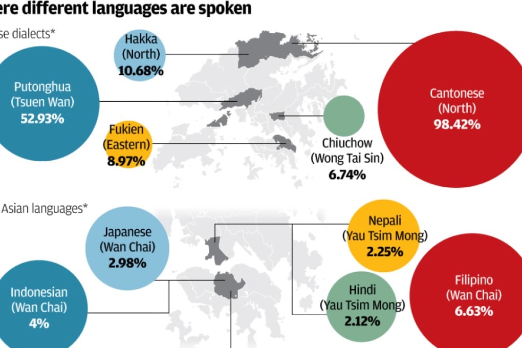 How many languages can you speak? 90pc of Hong Kong under 30s speak Cantonese, Putonghua and English