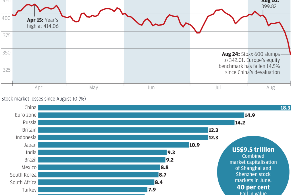 Chart of the day: Turbulent times