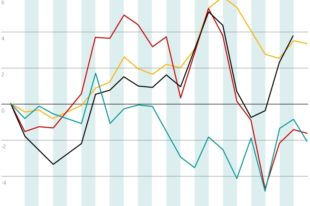 Chart of the day: Commodity winners and losers