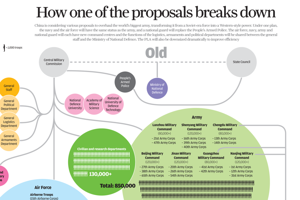 INFOGRAPHIC: How China will rebuild its People's Liberation Army