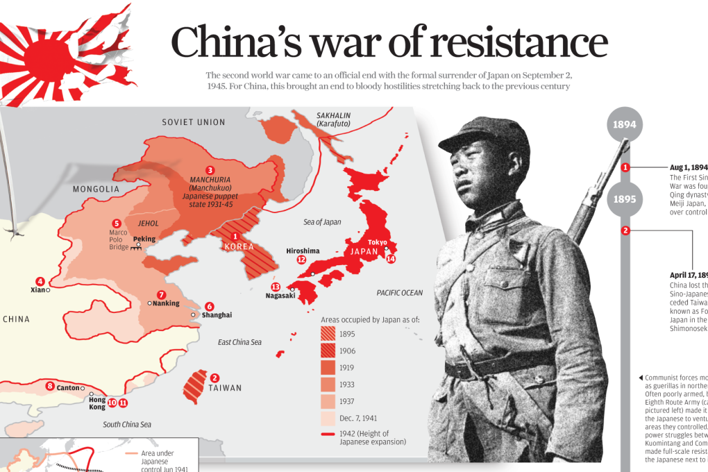 INFOGRAPHIC: Timeline of China's long war of resistance