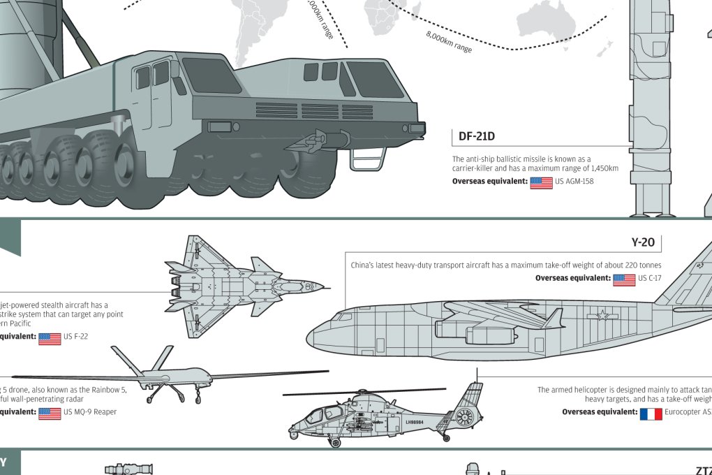 INFOGRAPHIC: Top Chinese cutting-edge weapons