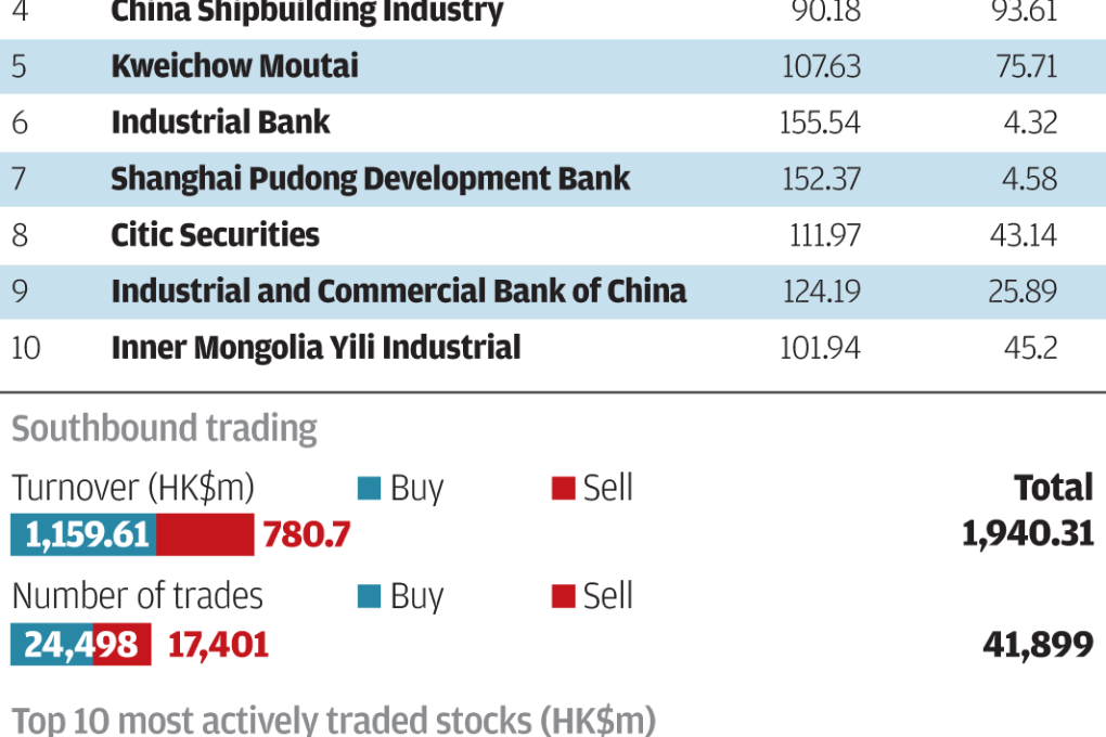 CONNECTWATCH Sept 09