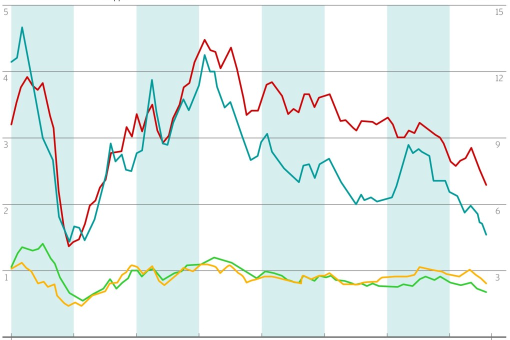 Chart of the day: Metals meltdown