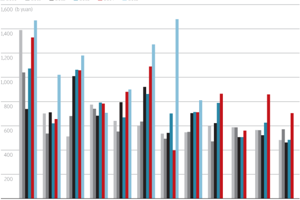 Chart of the day: The new normal