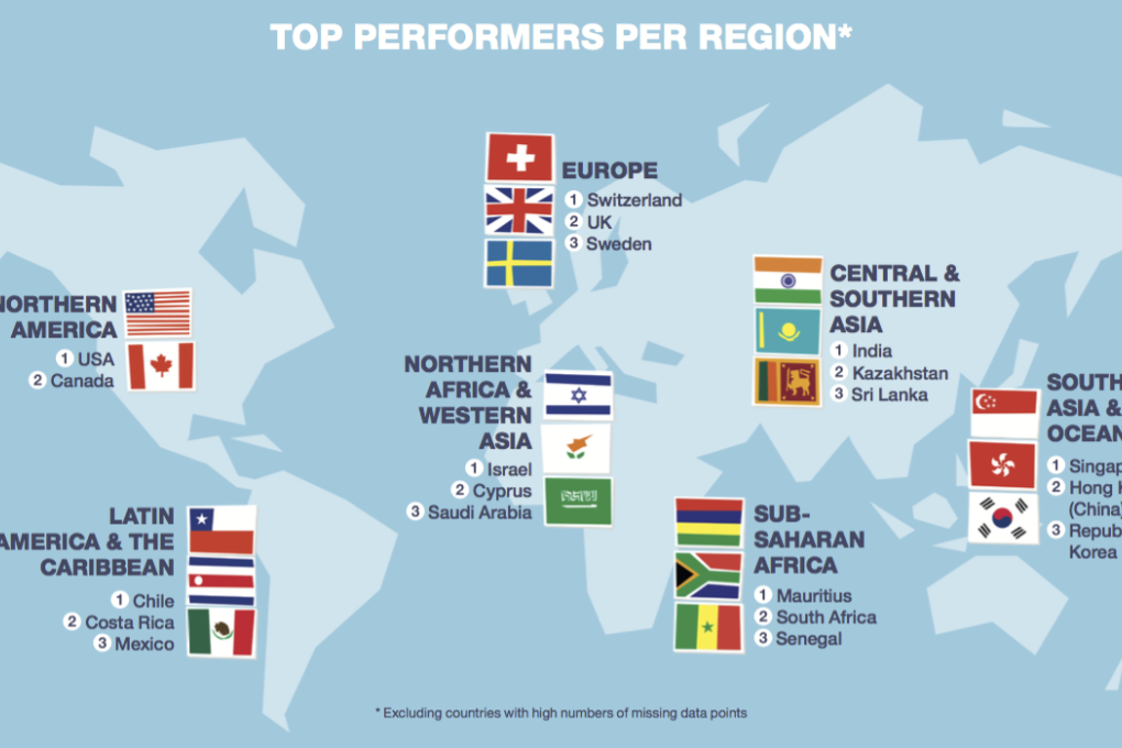 Photo: Global Innovation Index