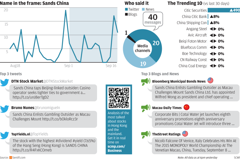 Sands China taps gambling outsider as Macau challenges mount