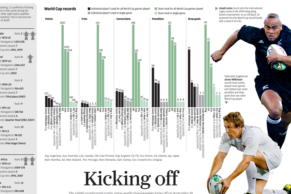 INFOGRAPHIC: The Rugby World Cup in numbers