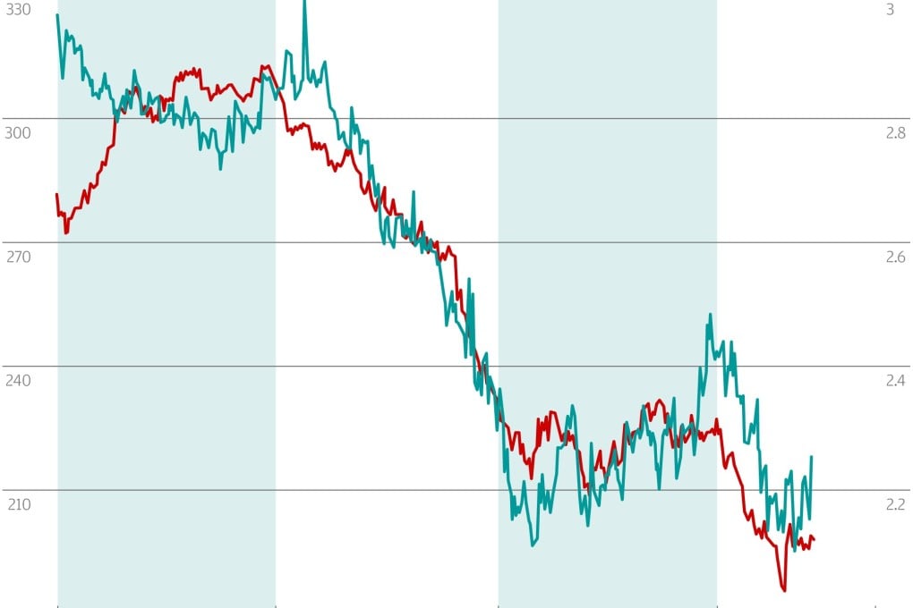 Chart of the day: Low expectations
