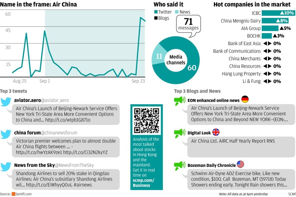 Air China seen doubling flights between Beijing and Melbourne