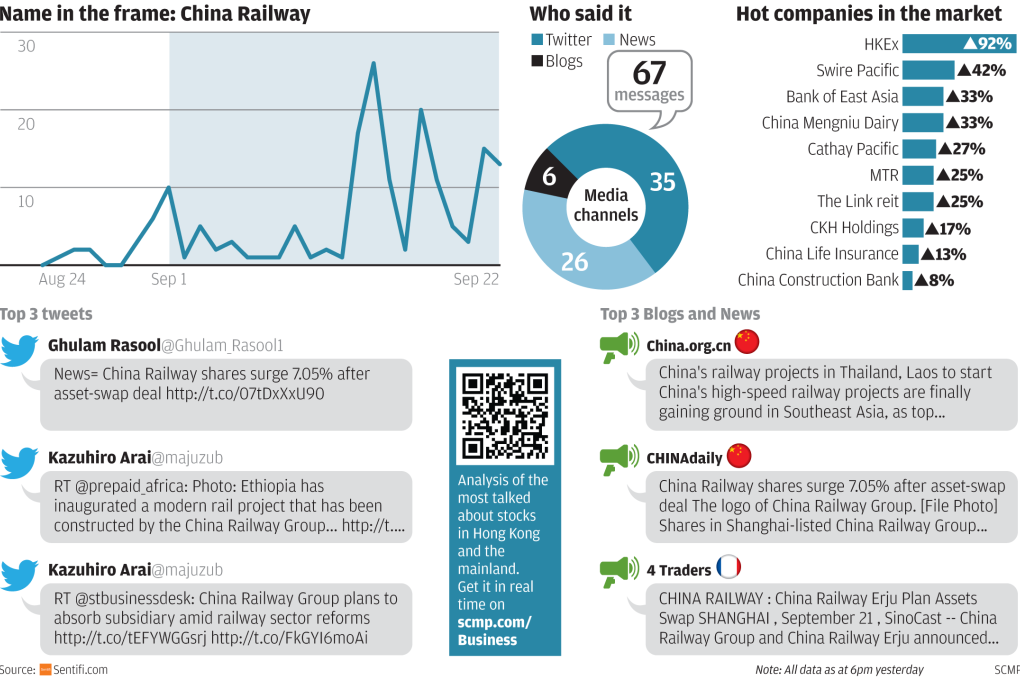 Market talk: Hong Kong exchange backs chief on 'princeling' report