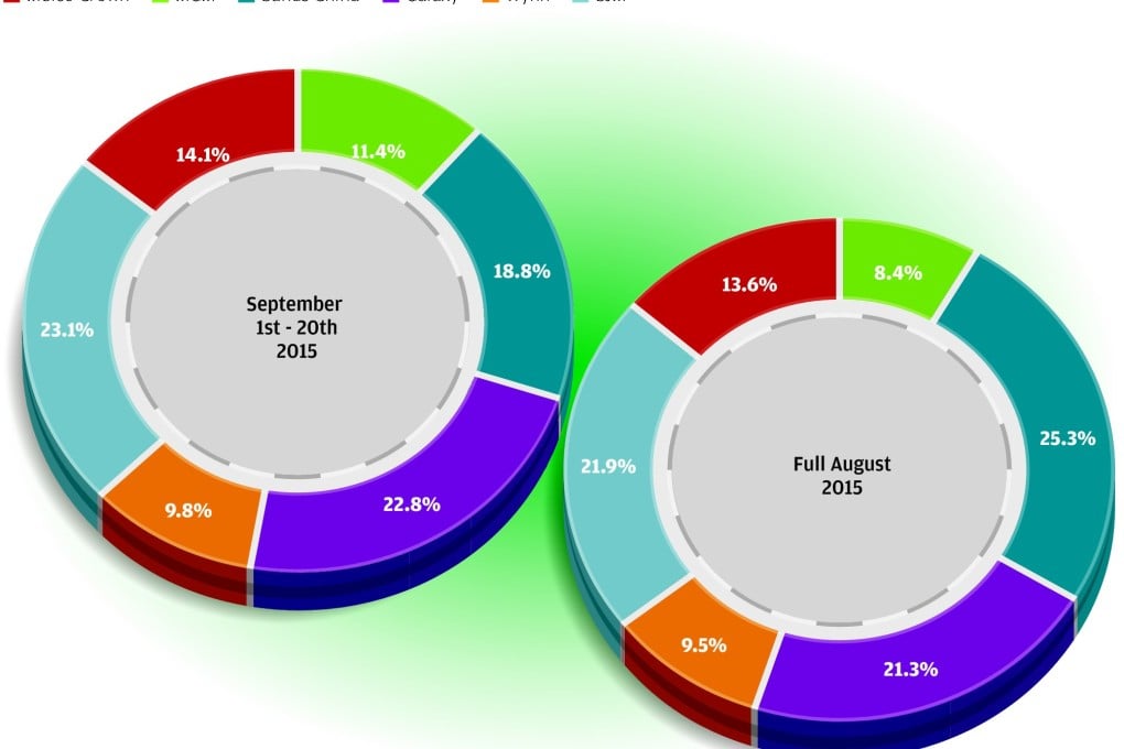 Chart of the day: Gaming revenue on the cards