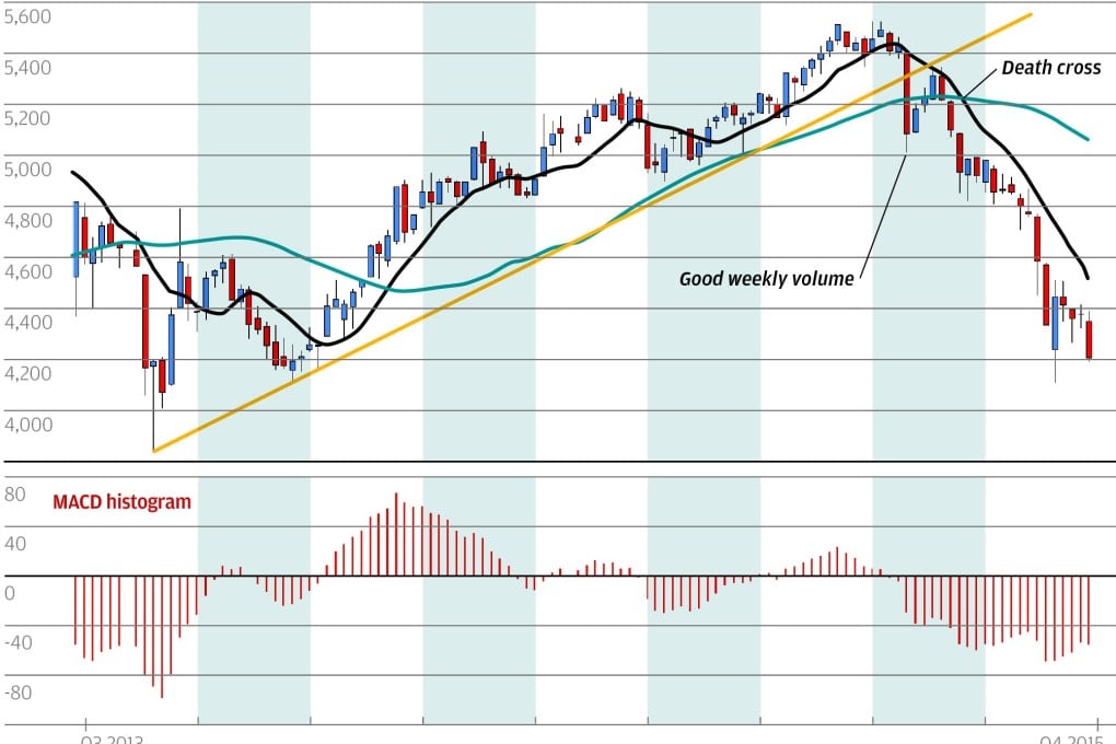 Chart of the day: Jakarta caution turns bearish