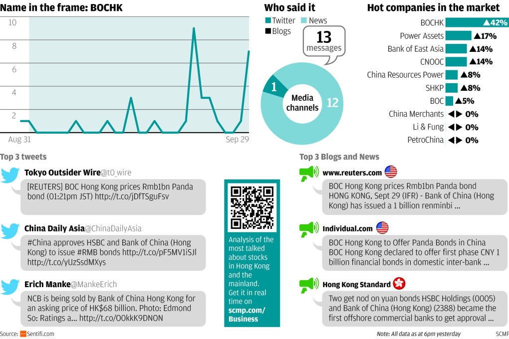 BOCHK issues panda bonds