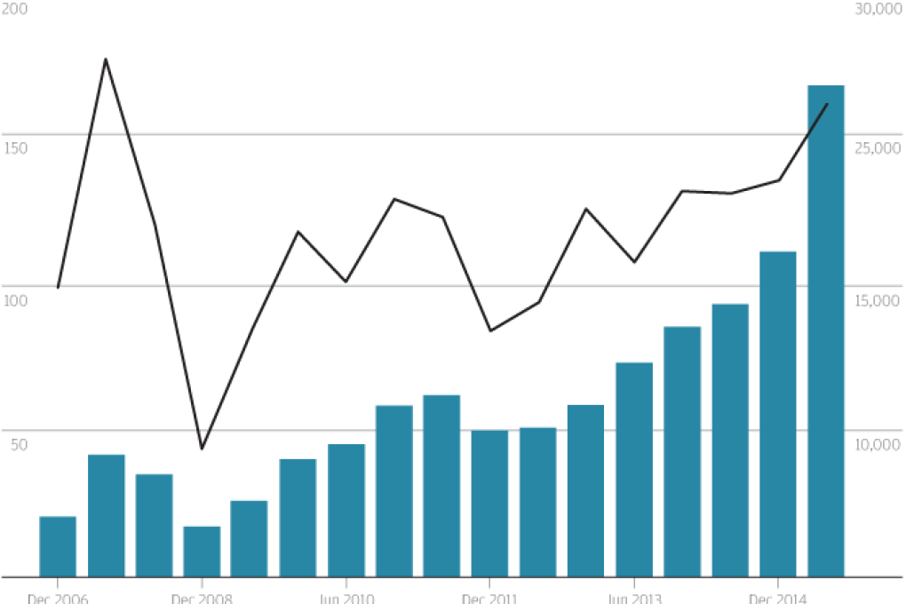 Chart of the day: Hong Kong brokers face earnings squeeze