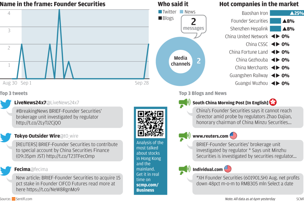 Founder unit finds itself under regulatory spotlight