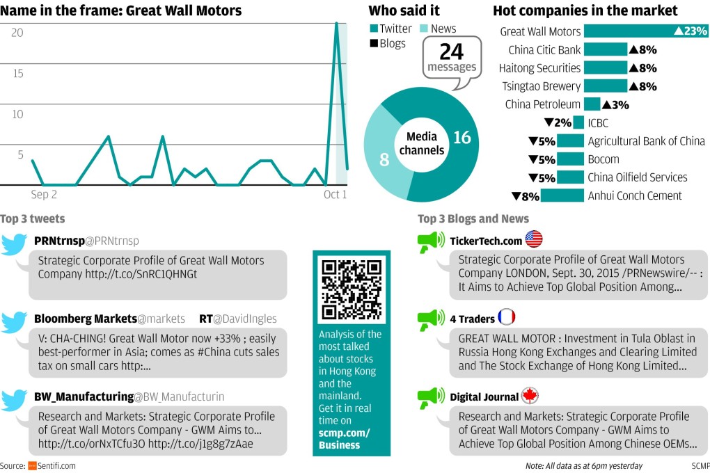 Great Wall Motor aims for top global slot in SUVs and pickup trucks