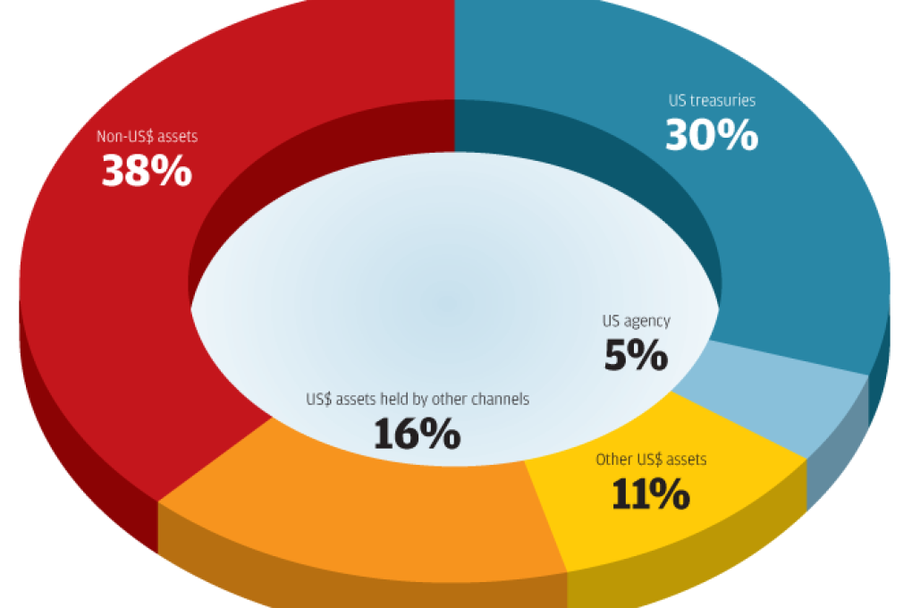 Chart of the day: China's reserves powder keg