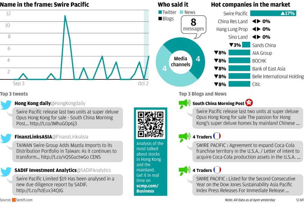 Swire Pacific put luxury properties on sale, group adds to car portfolio