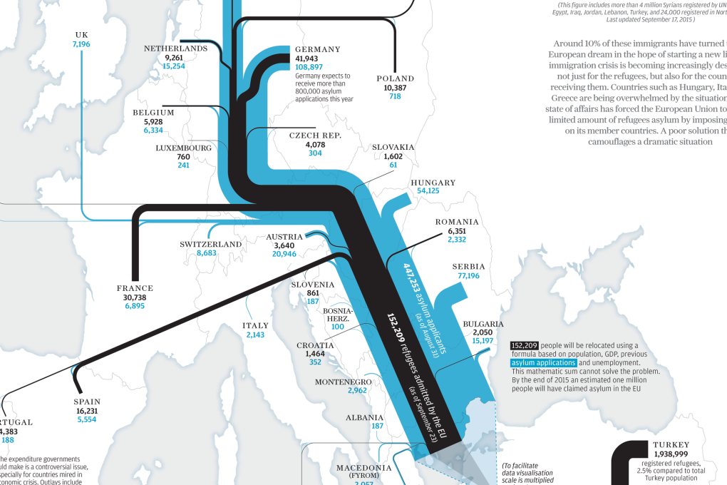 INFOGRAPHIC: The tide of refugees from Syria, and where they're heading to in Europe