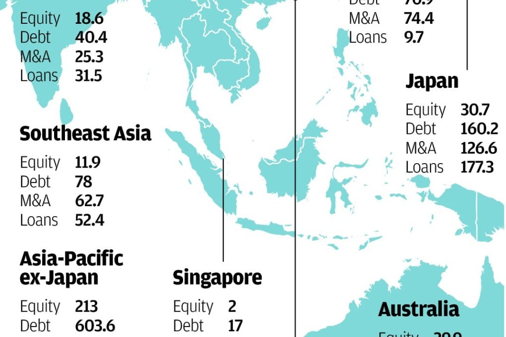 Deal watch: Asia-Pacific investment banking in the first nine months