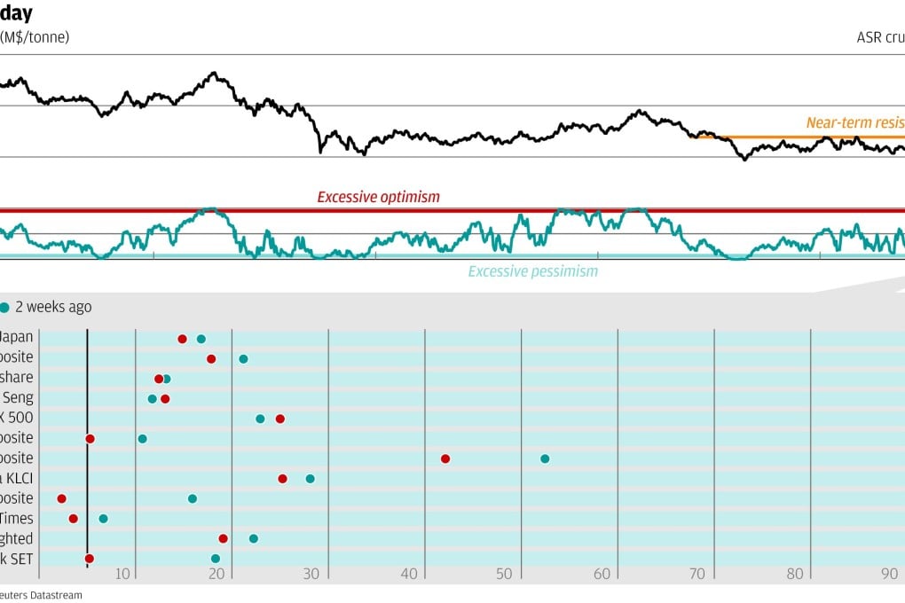 Chart of the day: Palm oil gets boost from record El Nino