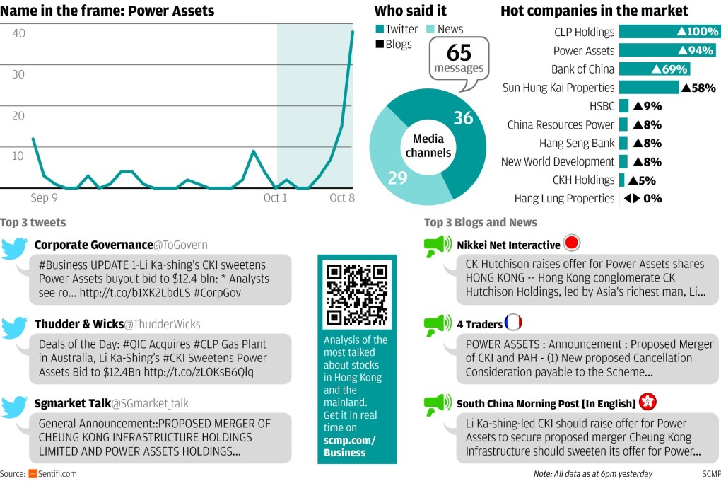 Li Ka-shing shifts power assets