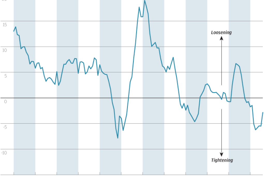 Chart of the day: China's growth puzzle