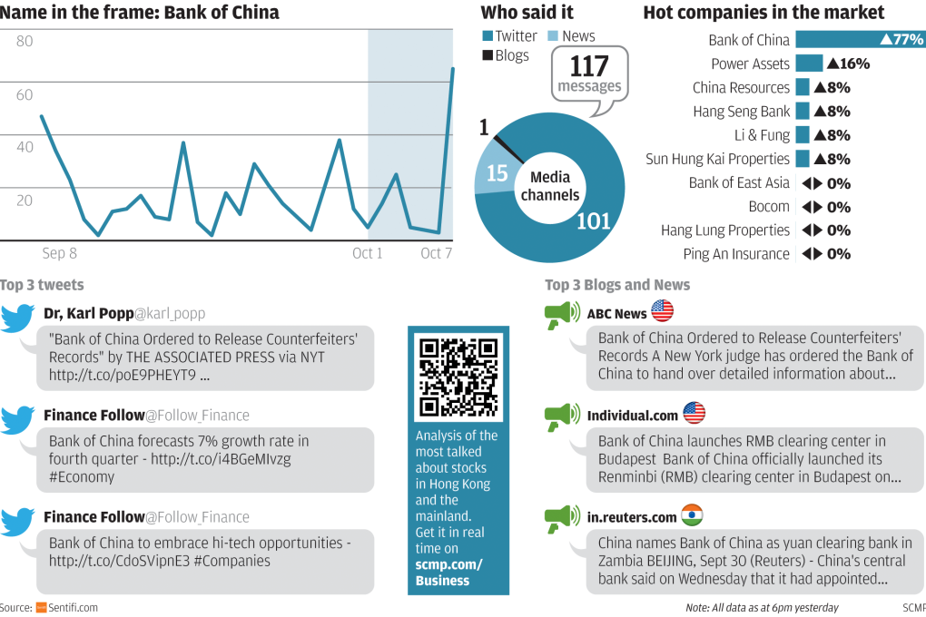 Bank of China zooms into focus