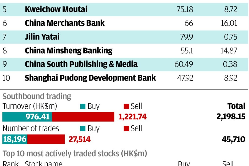 Connect Watch Oct 10 2015