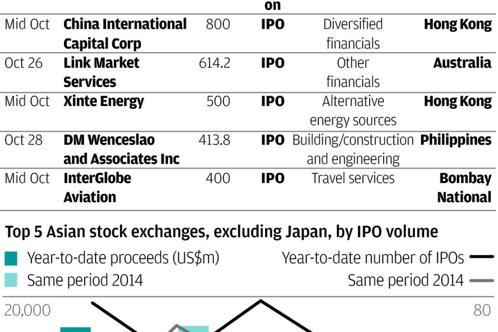 Deal watch Oct 12, 2015