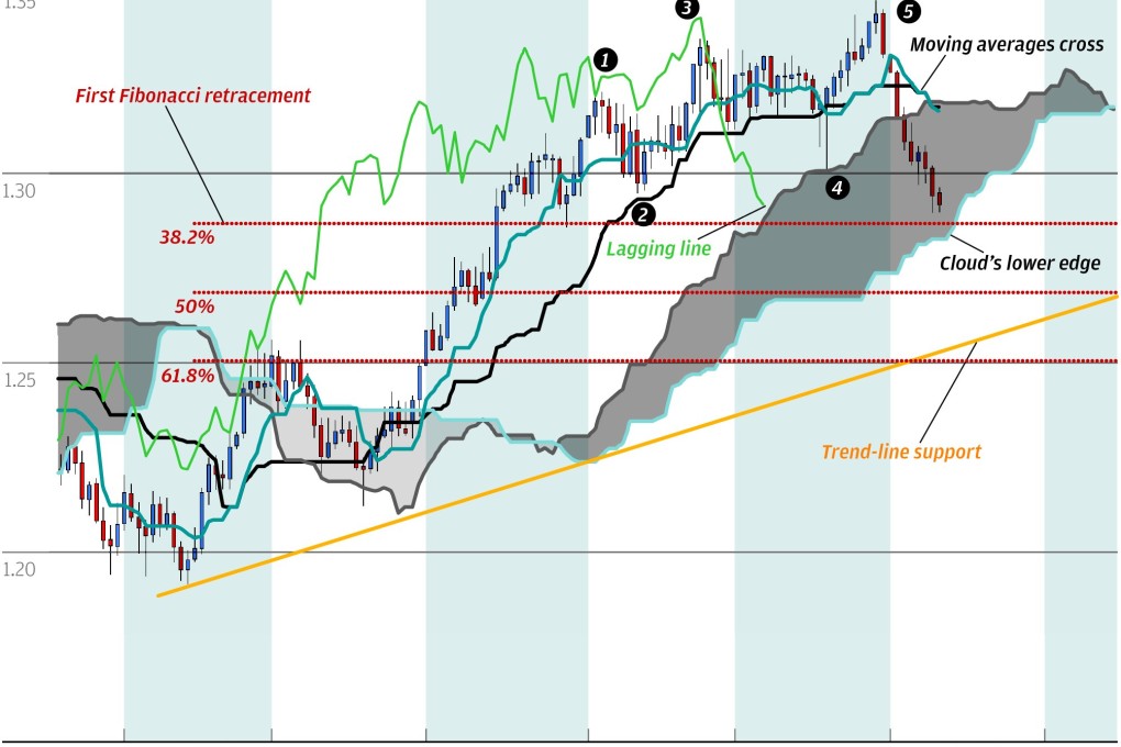 Chart of the day: Loonie reversal