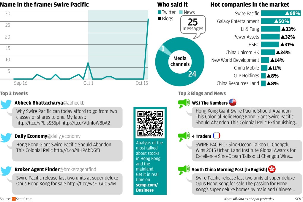 Call for Swire Pacific to leave colonial relic