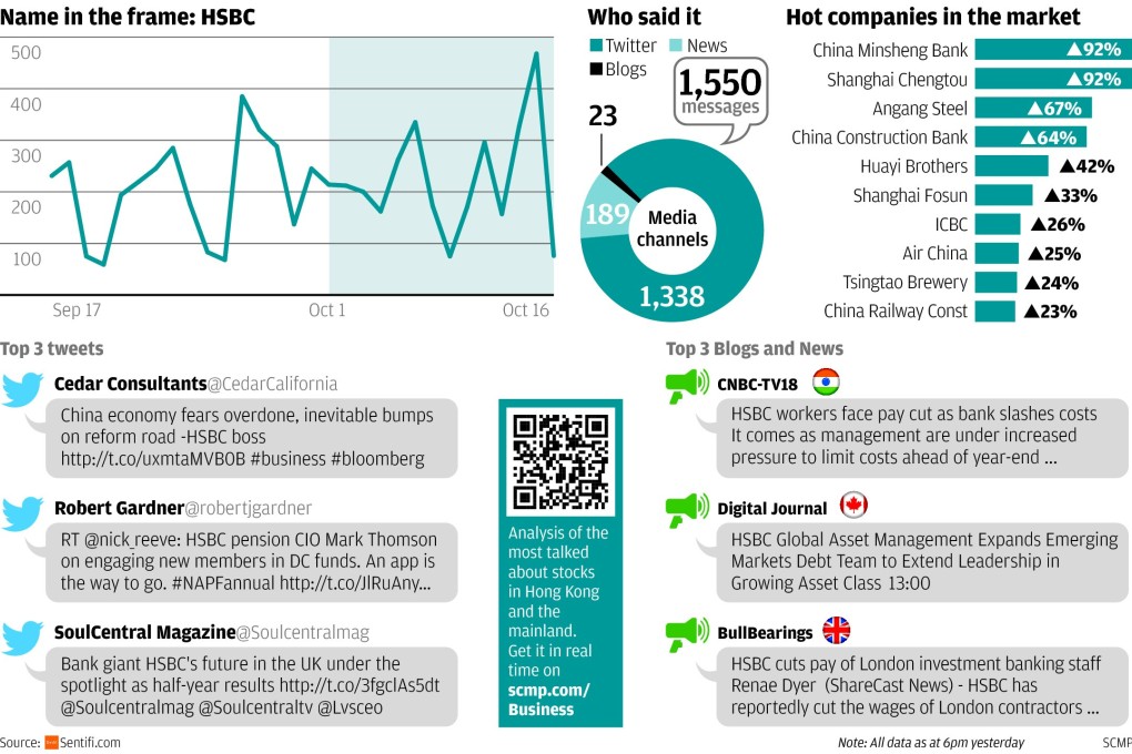 HSBC in focus over domicile concerns, staff pay cuts