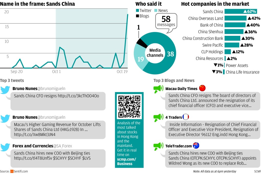 Sands China chief financial officer quits