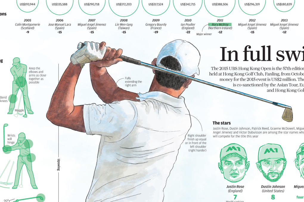 INFOGRAPHIC: Everything you need to know about the UBS Hong Kong Golf Open