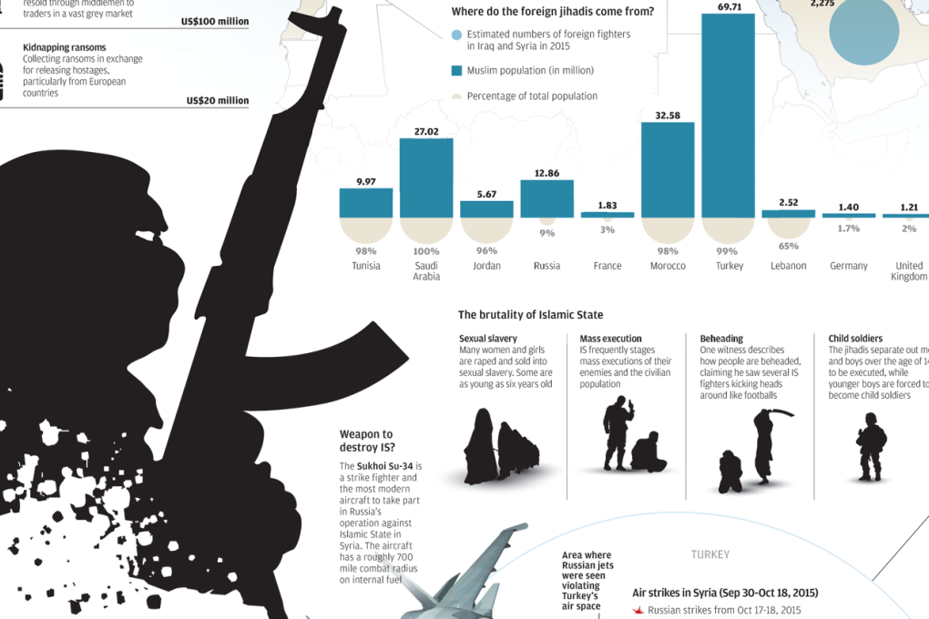 INFOGRAPHIC: Syria and the Islamic State explained - the oil, the money, who's fighting who