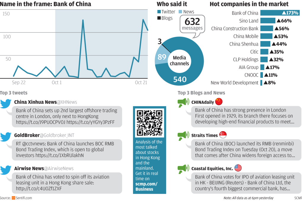 Market Talk: Bank of China sets up second offshore trading centre