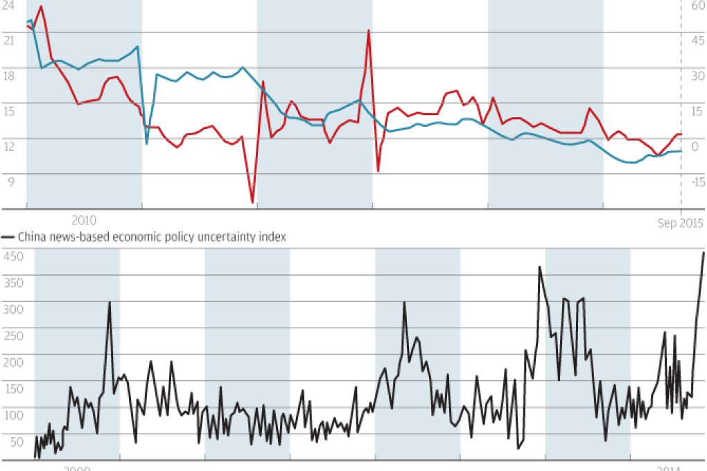 Chart of the Day: A question of sales