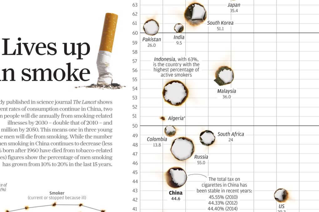 INFOGRAPHIC: Lives up in smoke