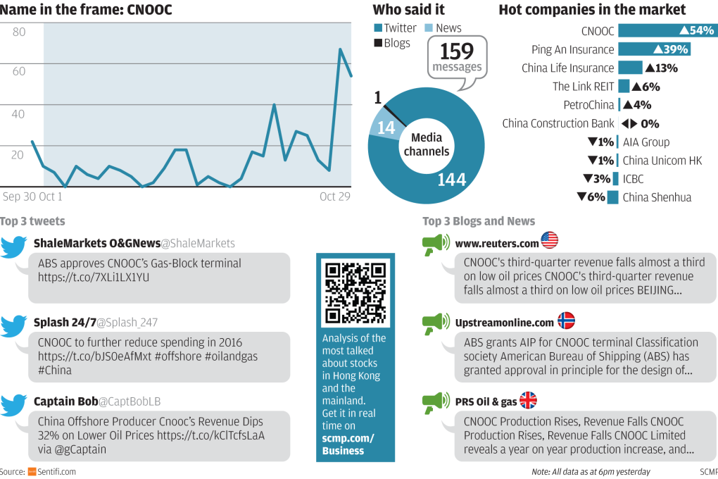 Market Talk: The well-oiled machine that is CNOOC
